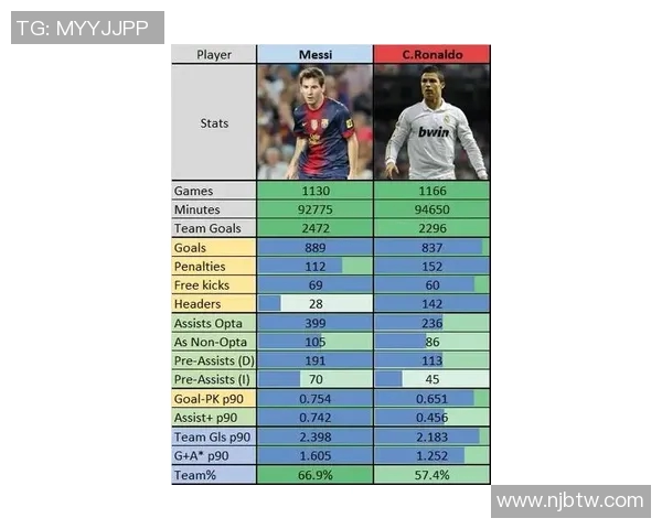 全球足球四大球星身价最新排名揭晓 超越梅西和C罗的未来之星